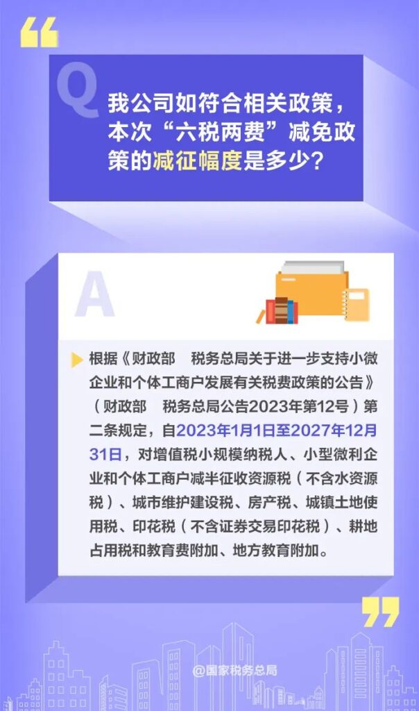 如何享受减半征收“六税两费”优惠政策？这些提问都有答案→