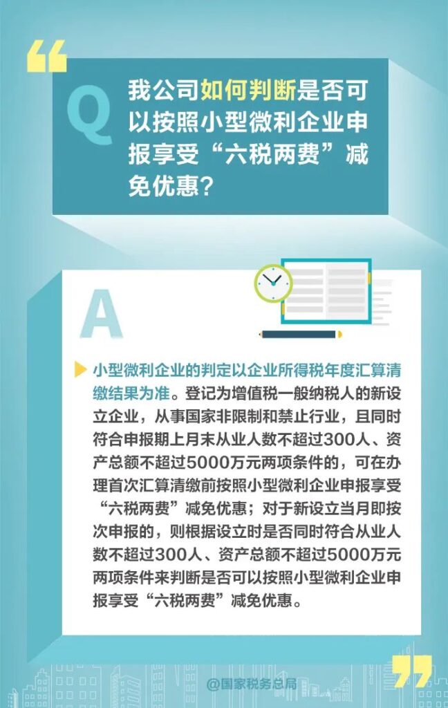 如何享受减半征收“六税两费”优惠政策？这些提问都有答案→