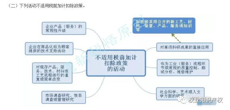 广州市企业研发经费投入后补助政策与研发费用归集介绍