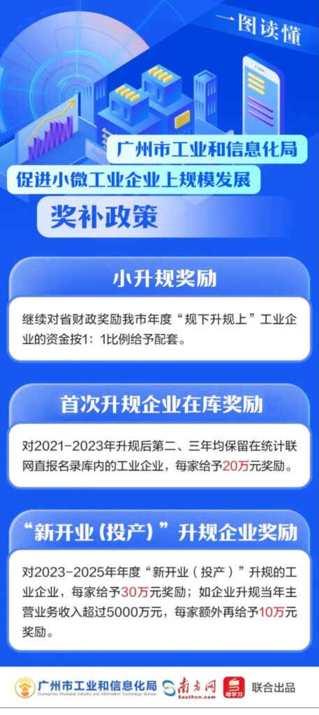 广州市工业和信息化局关于促进小微工业企业上规模发展的奖补政策