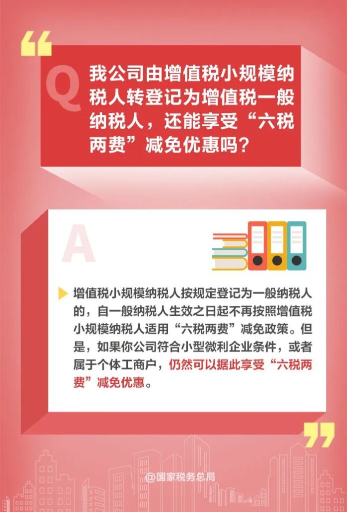 如何享受减半征收“六税两费”优惠政策？这些提问都有答案→