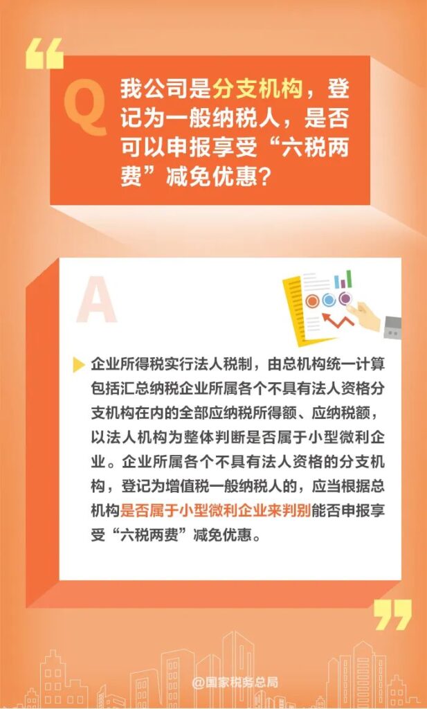 如何享受减半征收“六税两费”优惠政策？这些提问都有答案→