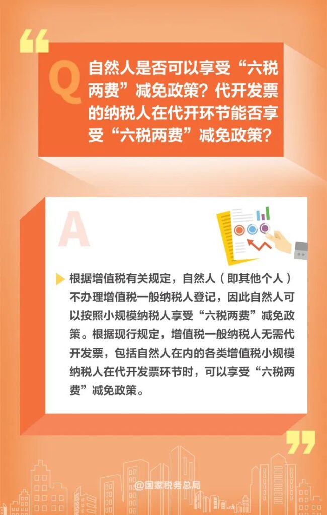 如何享受减半征收“六税两费”优惠政策？这些提问都有答案→